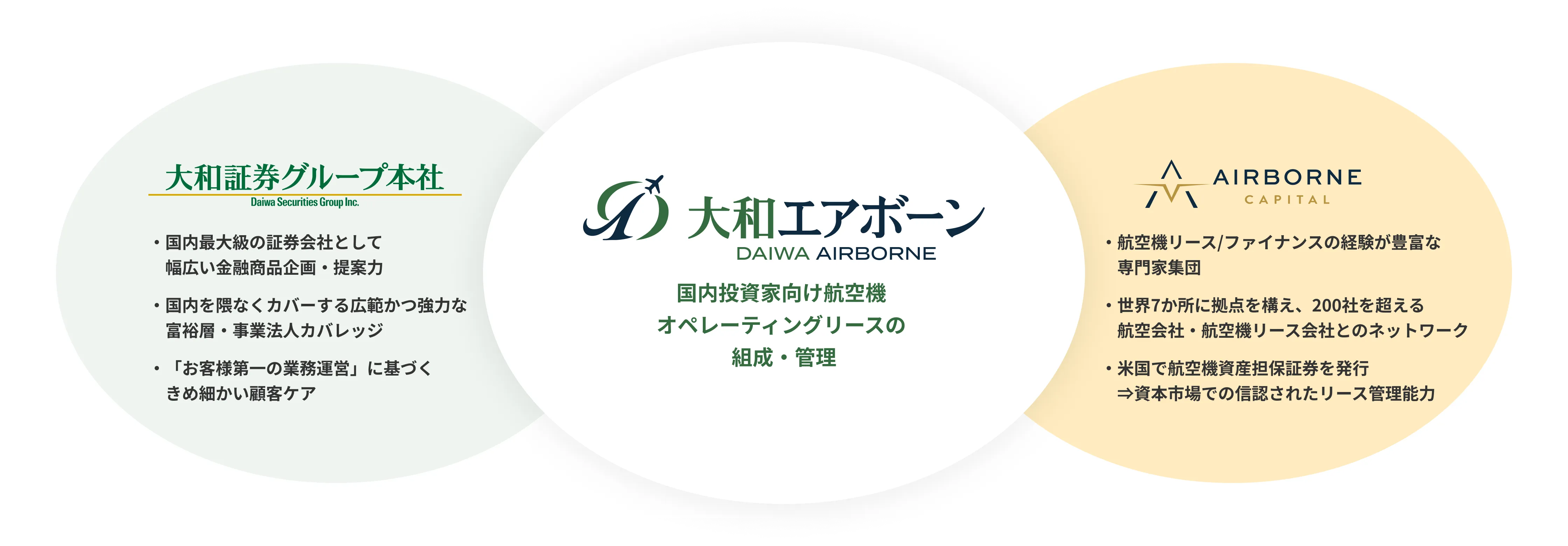大和エアボーン株式会社について